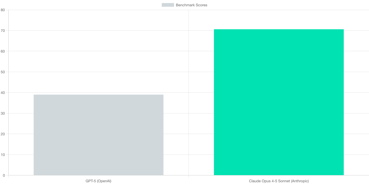 Top Closed-Source LLMs in 2026 — Benchmark Snapshot