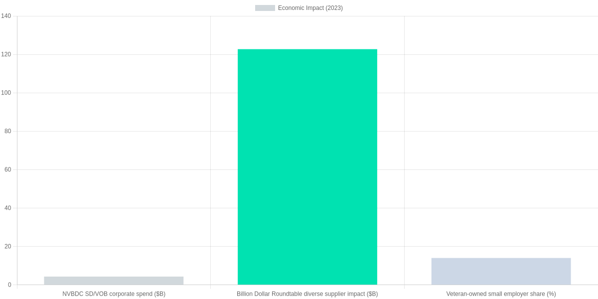 Economic impact and market opportunity (2023 figures)
