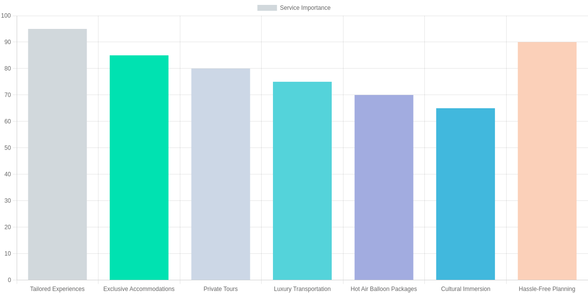Key Services Provided by DMCs in Cappadocia for Luxury Travel