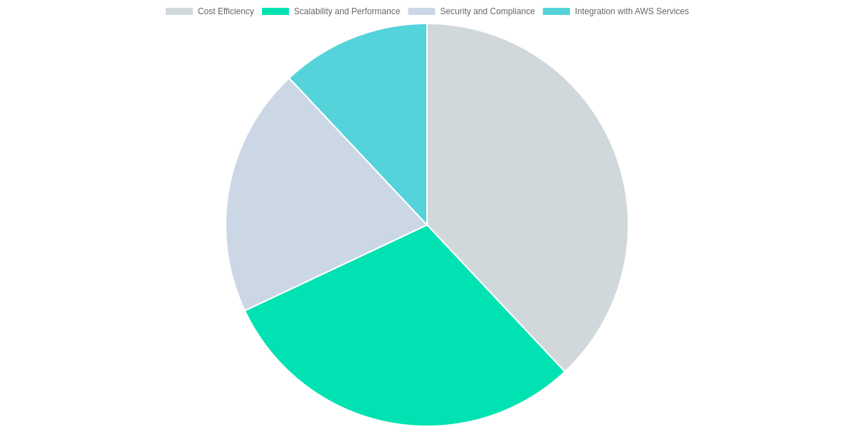 Why Businesses Choose Amazon S3