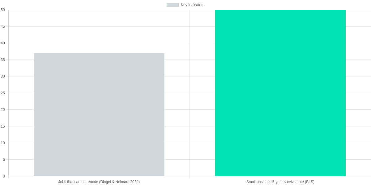 What Discipline Really Means for Entrepreneurs — Key Indicators