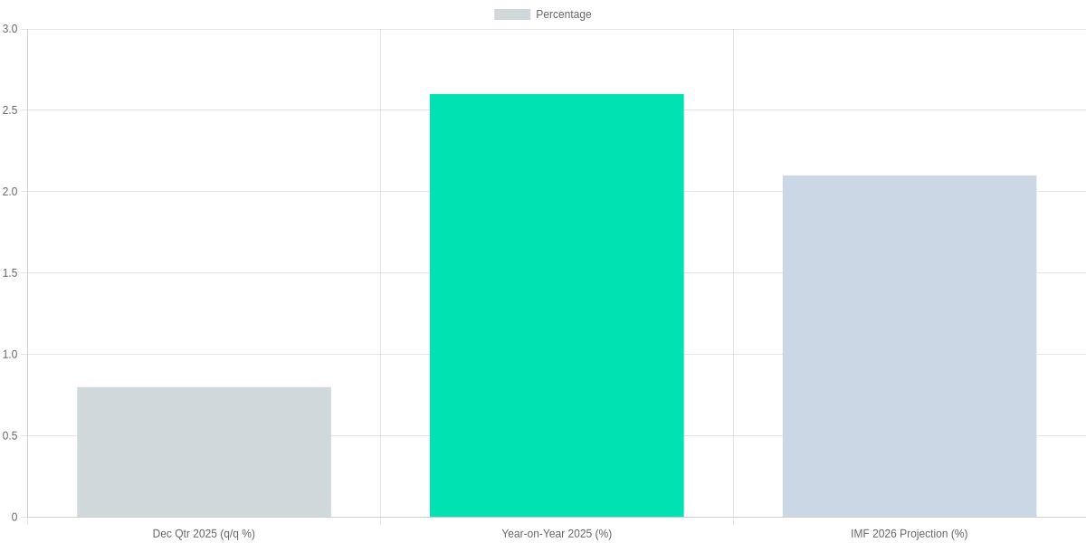 Why the Micro-Hub Moment Is Now