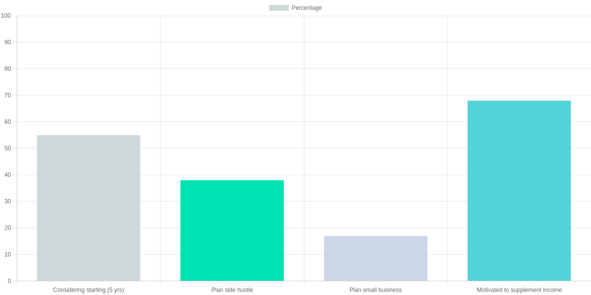 Why the Side-Hustle Economy Matters in Australia — Key 2026 Stats