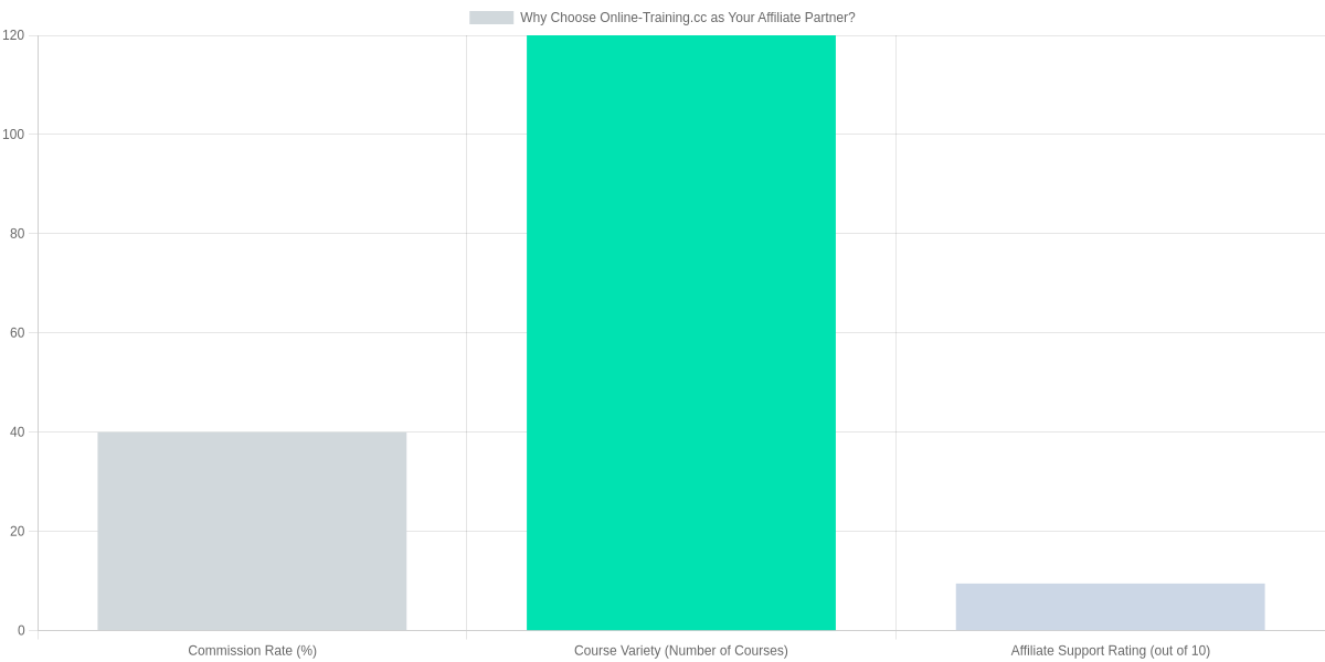 Why Choose Online-Training.cc as Your Affiliate Partner?